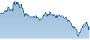 Kinross Gold Neutral (UBS AG) 19.12.2014 | Analyse | finanzen.net